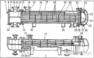 化工專(zhuān)業(yè)英語(yǔ)系列 13 管殼式換熱器 1